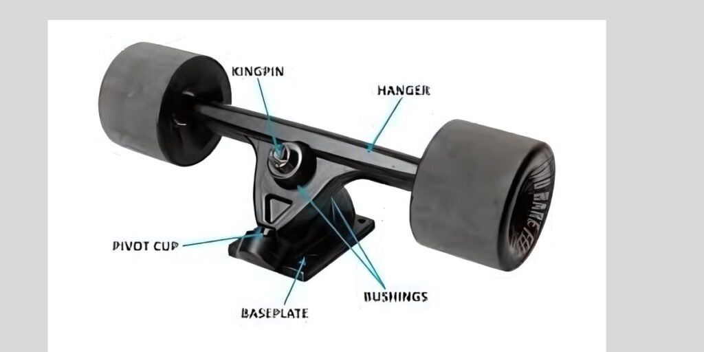Longboard Truck Guides