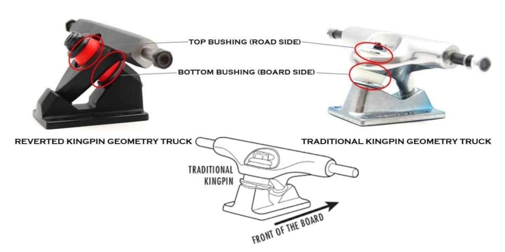 Longboard Truck Guides